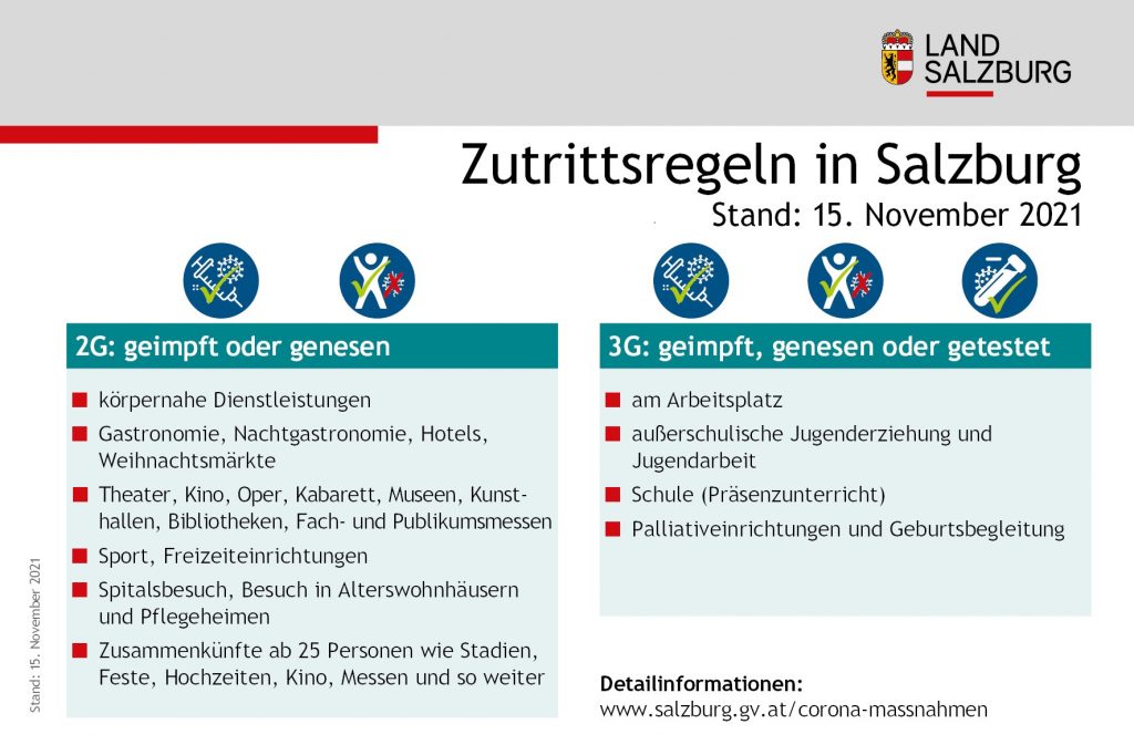 zutrittsregeln